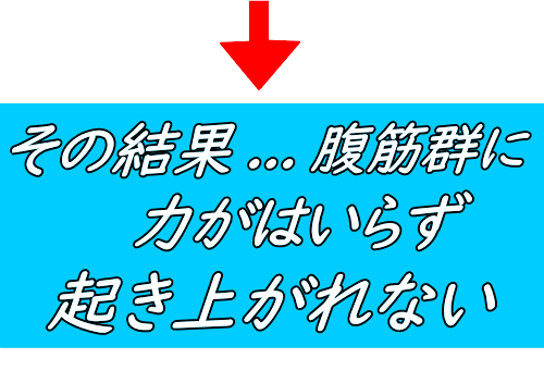 上体起こし3│たむら式鍛錬塾