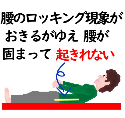 上体起こし3│たむら式鍛錬塾