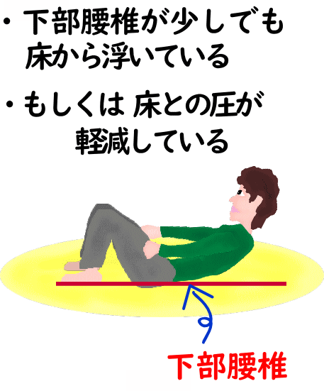 上体起こし3│たむら式鍛錬塾