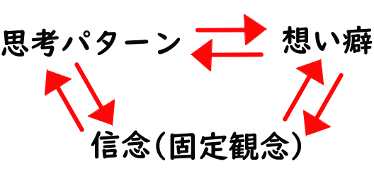 心の疲弊│たむら式鍛錬塾・町田市の整体院